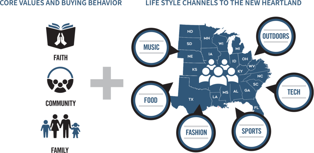 about new heartland map